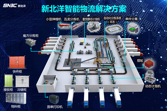 等風來不如去造風 新北洋搶灘“新基建”
