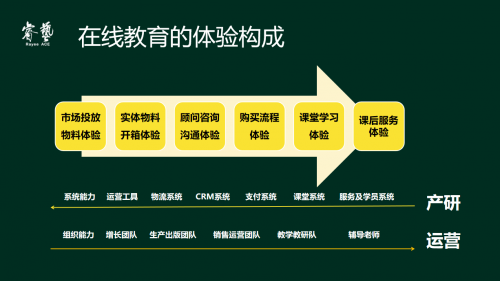 編程貓陳婉青：線下機(jī)構(gòu)轉(zhuǎn)型線上，需要對(duì)系統(tǒng)能力和組織能力做出哪些變革？