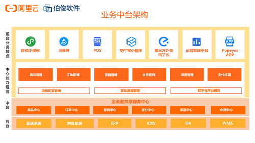 全面數(shù)字化：排隊(duì)5小時的炸雞品牌Popeyes的制勝之道