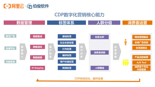 全面數(shù)字化：排隊(duì)5小時的炸雞品牌Popeyes的制勝之道