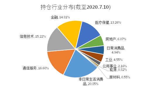 老虎證券基金超市：A股不敢上車？教你全方位投資中國(guó)企業(yè)的姿勢(shì)