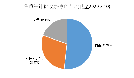 老虎證券基金超市：A股不敢上車？教你全方位投資中國(guó)企業(yè)的姿勢(shì)