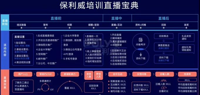 一鍵解決直播教學(xué)標準化問題，直播艙引領(lǐng)教培新風(fēng)尚