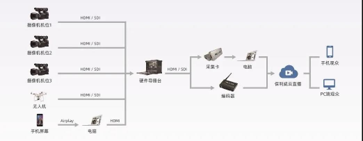 一鍵解決直播教學(xué)標準化問題，直播艙引領(lǐng)教培新風(fēng)尚