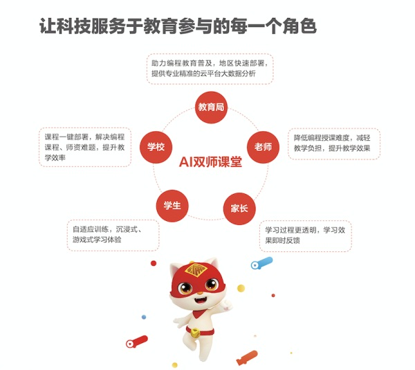 編程貓AI 雙師課堂賦能景德鎮(zhèn)智慧教育，持續(xù)探索創(chuàng)新教學(xué)模式