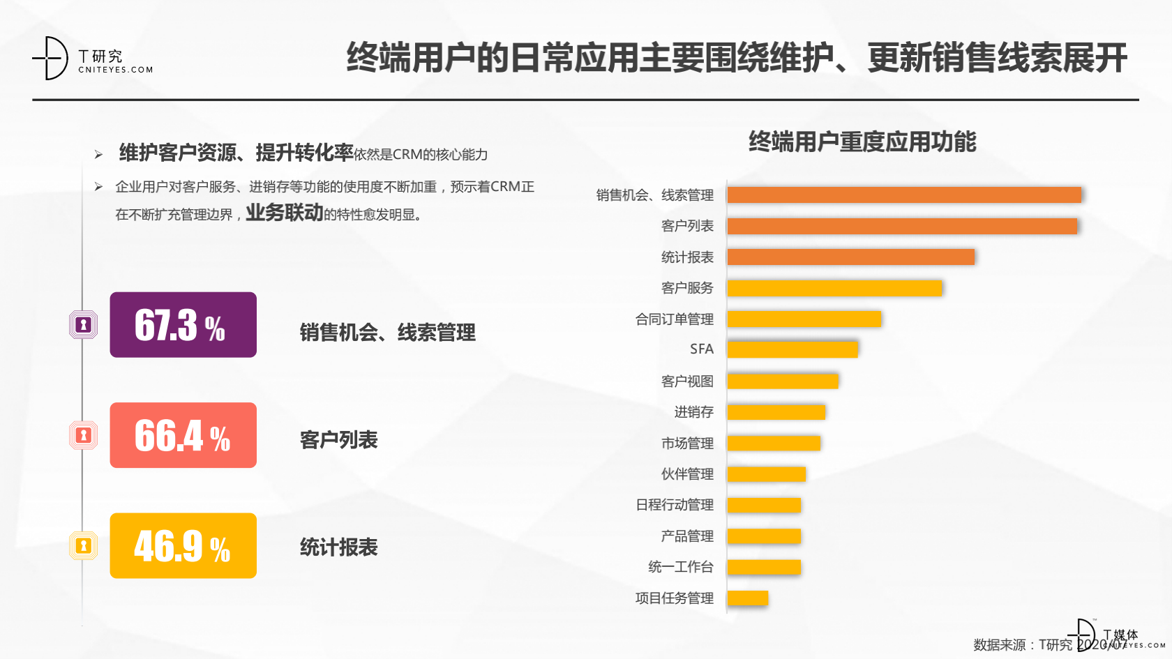 2_2020中國CRM指數(shù)測(cè)評(píng)報(bào)告v1.5_11.png