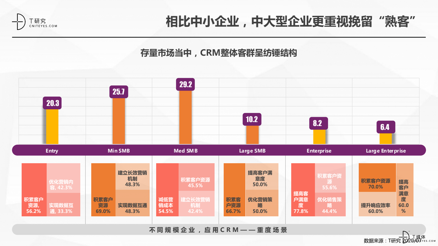 2_2020中國CRM指數(shù)測(cè)評(píng)報(bào)告v1.5_15.png