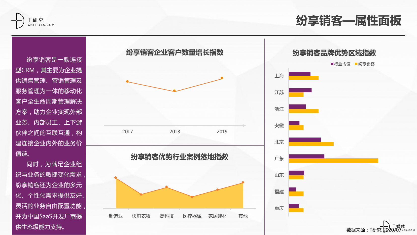 2_2020中國CRM指數(shù)測(cè)評(píng)報(bào)告v1.5_21.png