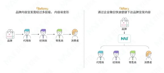 群脈聯(lián)合仲景、霸王、美柚深度探討數(shù)字化轉(zhuǎn)型的新出路