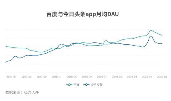 矛與盾之爭(zhēng)，百度的信息流與頭條的搜索引擎