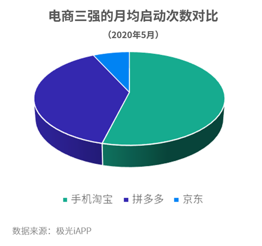 拼多多的補貼策略成效顯著