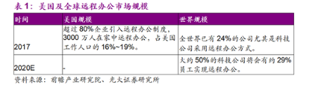 企業(yè)級SSD和HDD能如何助力數(shù)據(jù)中心及遠(yuǎn)程辦公？