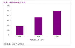 企業(yè)級SSD和HDD能如何助力數(shù)據(jù)中心及遠(yuǎn)程辦公？