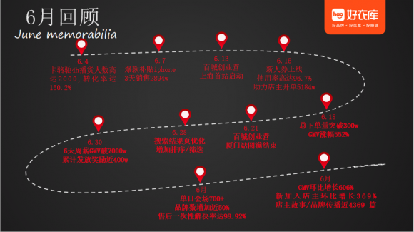 高速成長、不斷進(jìn)化，好家云店“百城創(chuàng)業(yè)營”廣州站成功舉辦