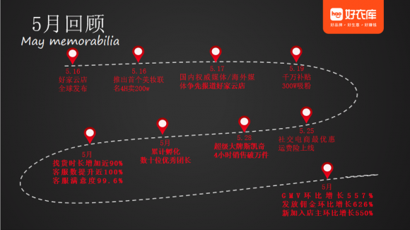 高速成長、不斷進(jìn)化，好家云店“百城創(chuàng)業(yè)營”廣州站成功舉辦