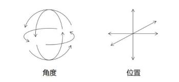 視頻平臺(tái)的下一段增長(zhǎng)神話來(lái)自哪兒？