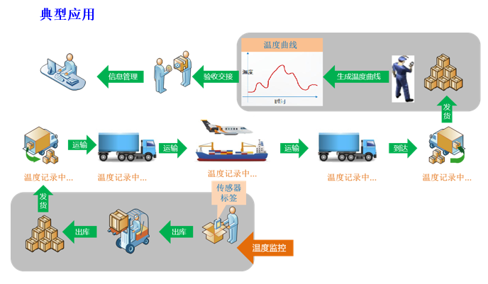 5年“零售后”可靠可信的RFID技術(shù)服務(wù)商銓順宏即將亮相IOTE2020深圳國際物聯(lián)網(wǎng)展