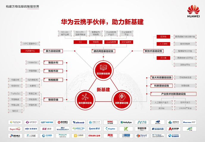 華為云攜手伙伴，助力“新基建”