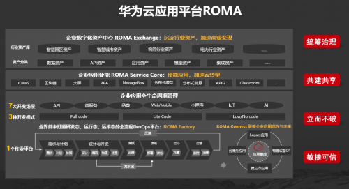 華為云應(yīng)用平臺(tái)ROMA發(fā)布，使能政企數(shù)字化高效創(chuàng)新