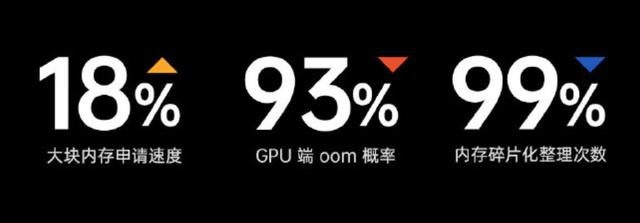 ColorOS 加持， Find X2 Pro 與 Reno3 5G 奪得安兔兔性能冠軍