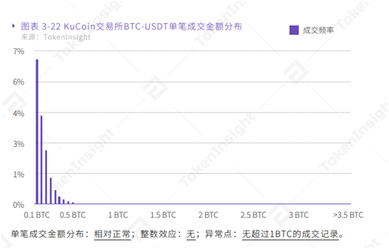庫幣交易所的幾個特色