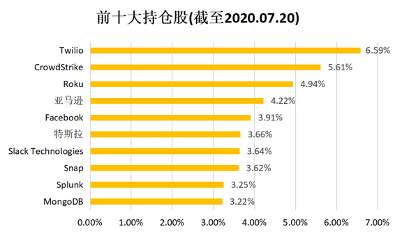 老虎證券基金超市：人工智能風口下 普通人如何上車？
