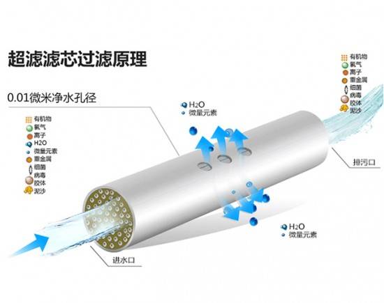 凈水器十大品牌有哪些？高端過濾水質(zhì)的凈水器