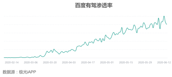 字節(jié)旗下的懂車帝，能否在汽車領(lǐng)域再造獨角獸