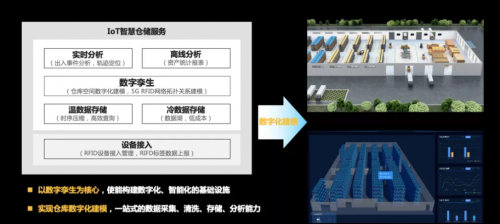工欲善其事必先利其器，華為云IoT數據分析到底強在哪？