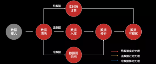 工欲善其事必先利其器，華為云IoT數據分析到底強在哪？