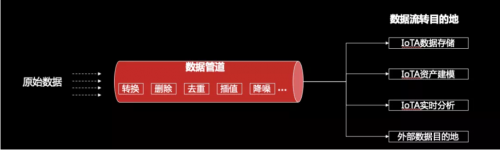 工欲善其事必先利其器，華為云IoT數據分析到底強在哪？
