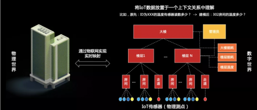 工欲善其事必先利其器，華為云IoT數據分析到底強在哪？