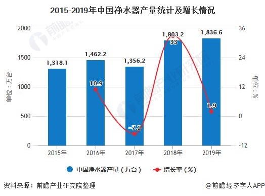 著眼未來趨勢 云米憑什么引領(lǐng)凈水器行業(yè)