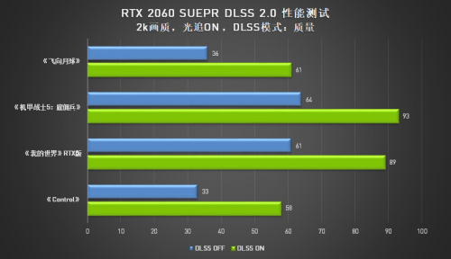 A卡與N卡的光追之爭，AMD真的有信心嗎？