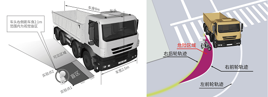 鷹駕科技360°環(huán)視系統(tǒng)一路來襲，告別視野盲區(qū)