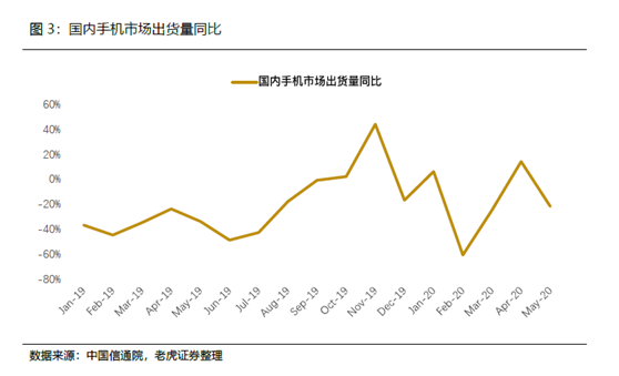 老虎證券：小米5G戰(zhàn)略穩(wěn)步推進(jìn)，AIoT帶來(lái)成長(zhǎng)動(dòng)力