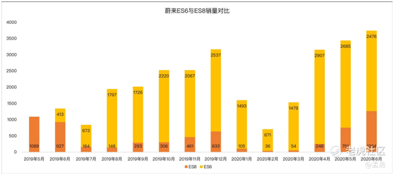 老虎證券：多重利好刺激，蔚來沖擊百億市值不是夢(mèng)？