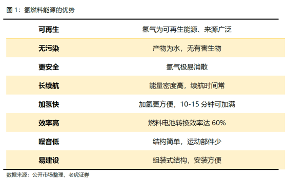 老虎證券：卡車(chē)界的特斯拉，Nikola能否成為氫能源的顛覆者？