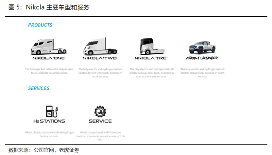 老虎證券：卡車(chē)界的特斯拉，Nikola能否成為氫能源的顛覆者？