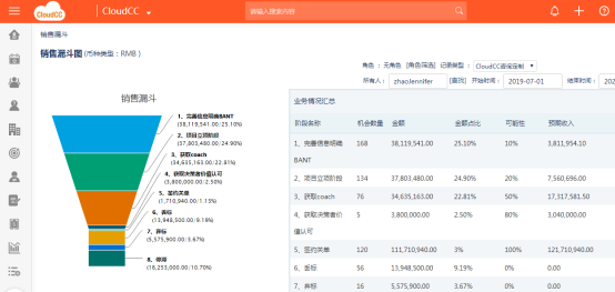 生態(tài)型CRM：企業(yè)轉型不求人
