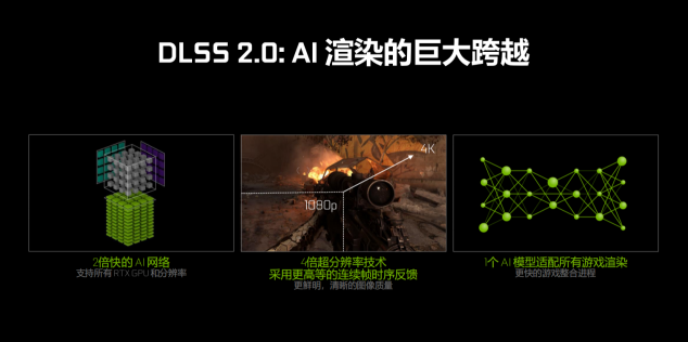 耕升GTX 1660 SUPER追風(fēng) 高幀率FPS最佳選擇！