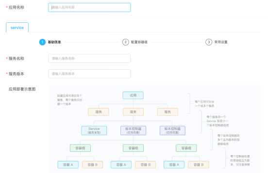 助力新基建，激發(fā)新動能，時速云容器云TCE v5.0 企業(yè)版正式發(fā)布
