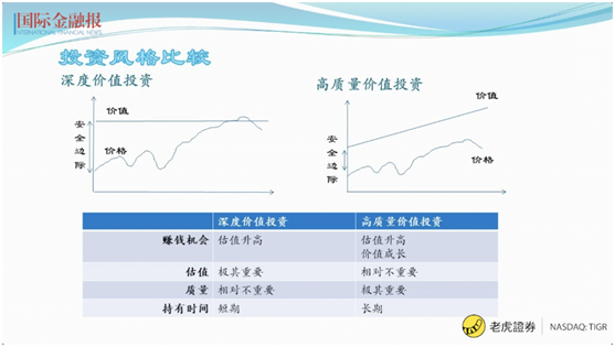 常見股票投資陷阱如何避開？老虎證券攜手國金報(bào)手把手教你避雷