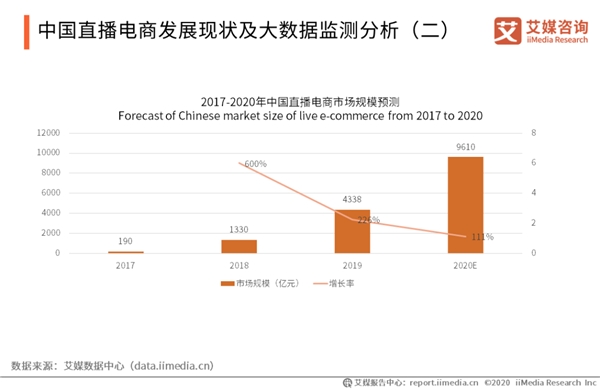 電商直播新勢力：虛擬主播打破次元壁，帶貨吸睛不輸真人