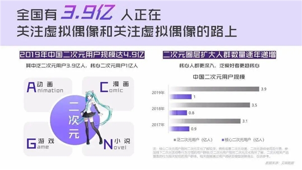 電商直播新勢力：虛擬主播打破次元壁，帶貨吸睛不輸真人