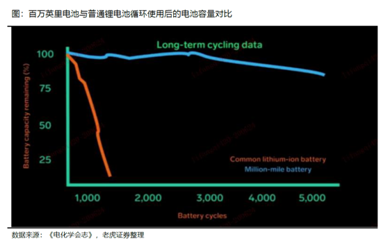 老虎證券：特斯拉、蔚來Q2產(chǎn)量交付比翼雙飛 處境各不相同
