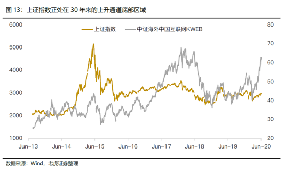 老虎證券美港股展望：聚焦中國核心資產(chǎn)，擁抱市場紅利