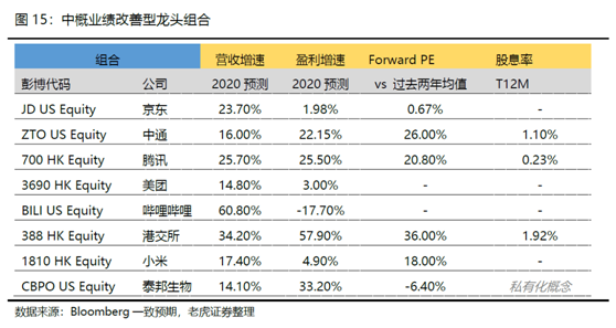 老虎證券美港股展望：聚焦中國核心資產(chǎn)，擁抱市場紅利