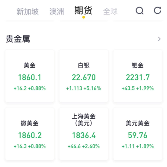 老虎證券：黃金白銀價(jià)格刷新歷史高位，這份賺錢秘籍千萬(wàn)別錯(cuò)過(guò)