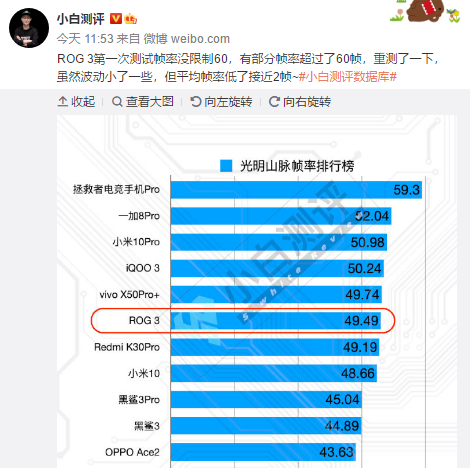 都是驍龍865 Plus 買(mǎi)游戲手機(jī)為啥要選拯救者Pro？